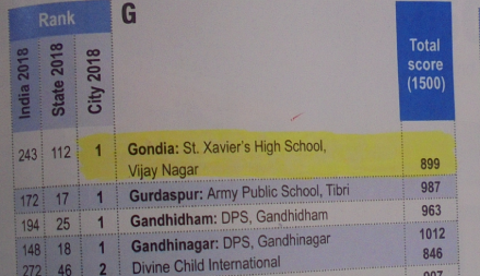 Ranking of School By EW - Ryan International School, Gondia